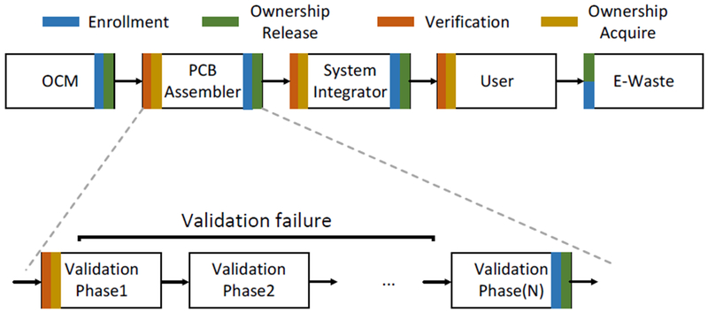 Figure 12: