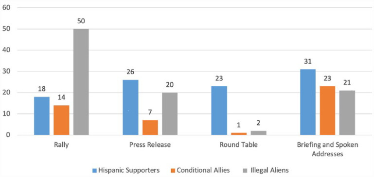 Graph 1.
