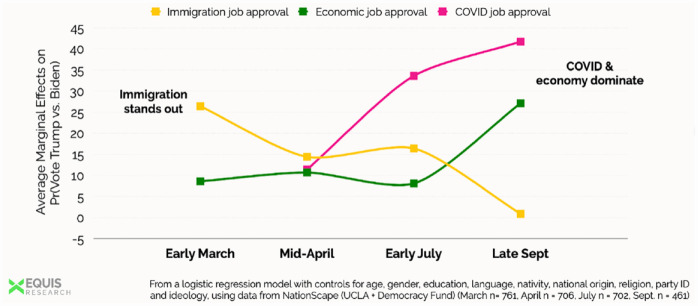 Graph 3.