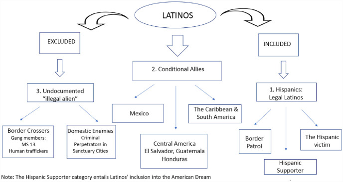Graph 4.