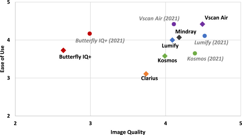 Fig. 7