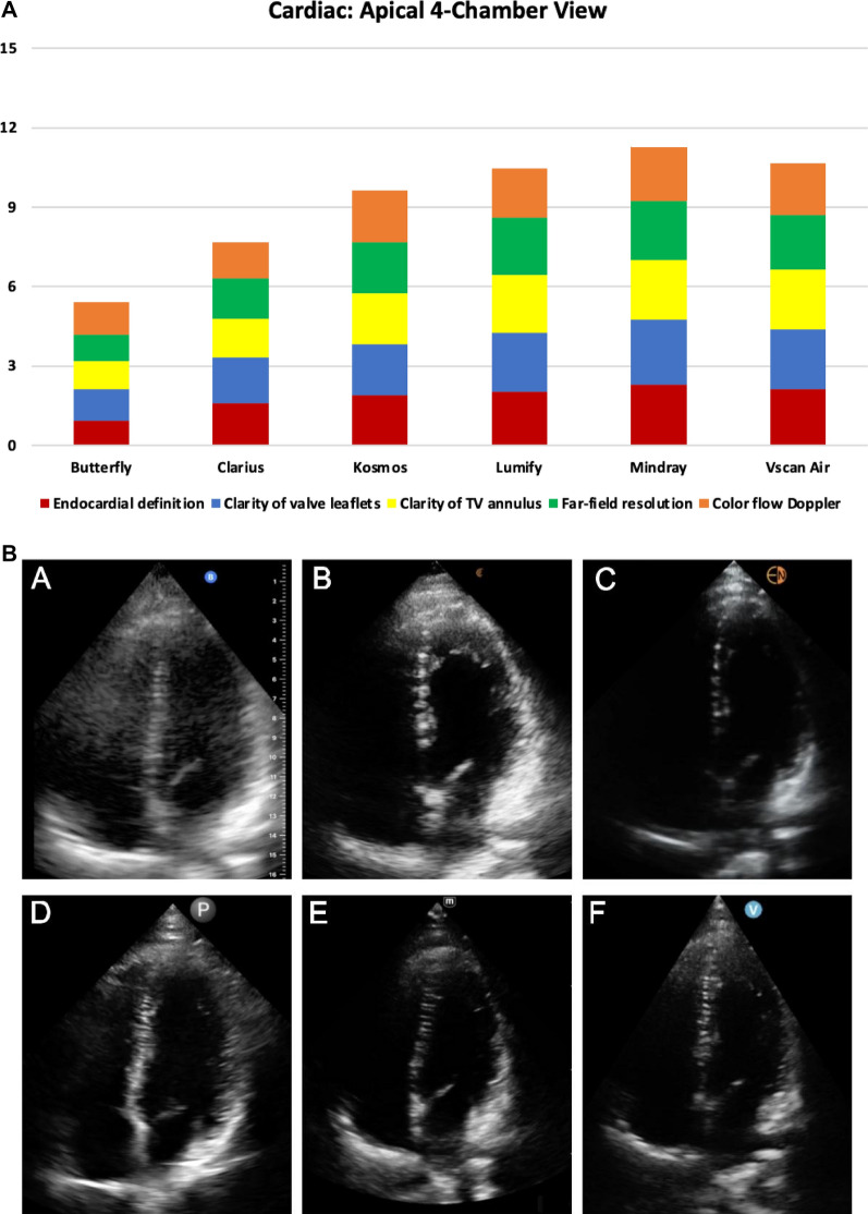 Fig. 3