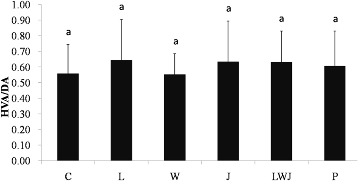 Fig. 4