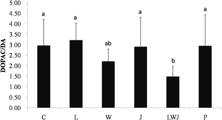 Fig. 3