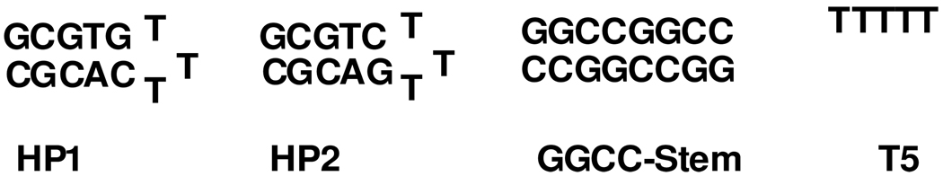 Chart 2