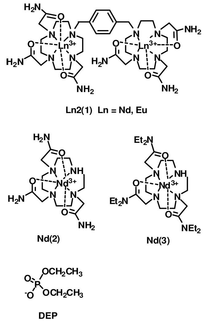 Chart 1