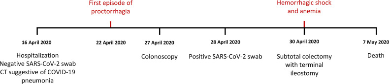 Figure 1