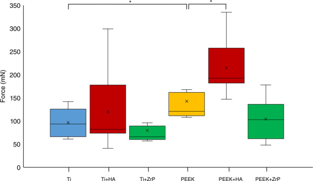 Fig. 12