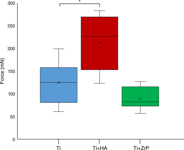 Fig. 11