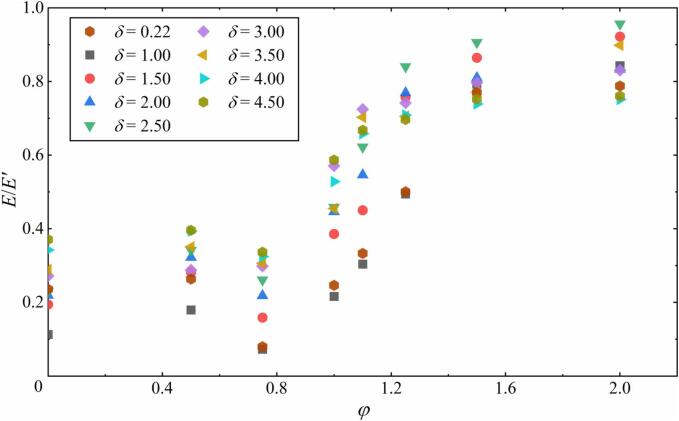 Fig. 11
