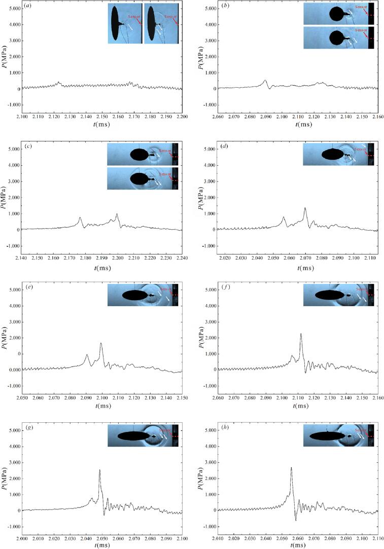 Fig. 9