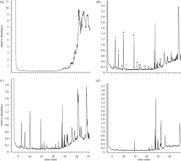 Figure 1.