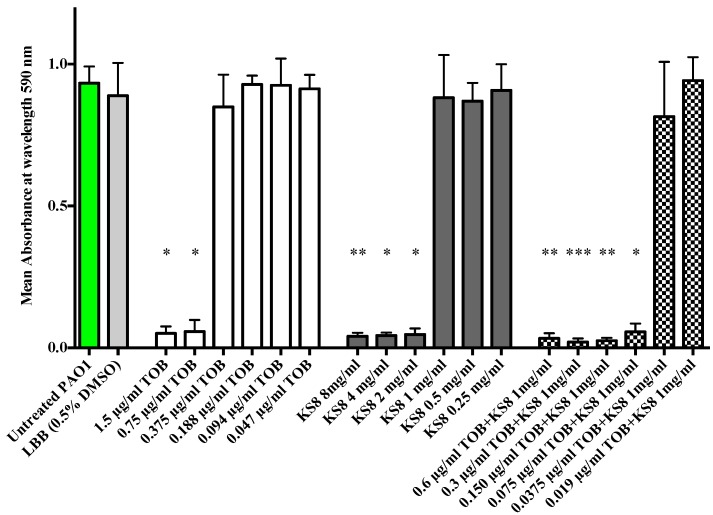 Figure 9