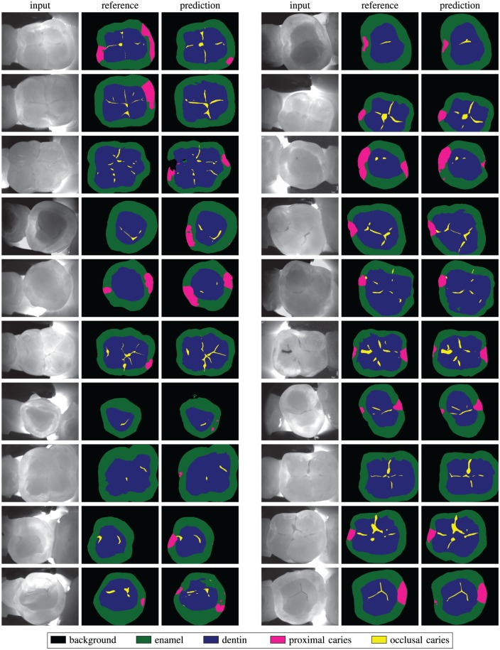 Figure 4.