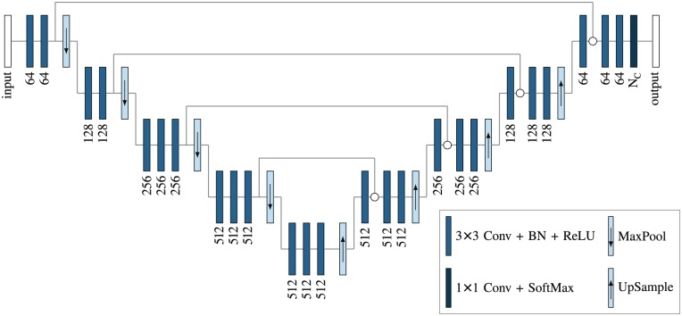 Figure 2.