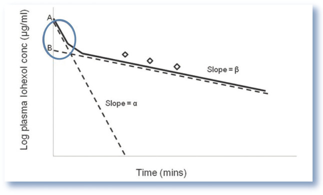 Figure 8