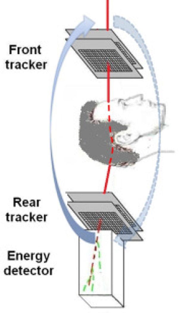 Fig. 1