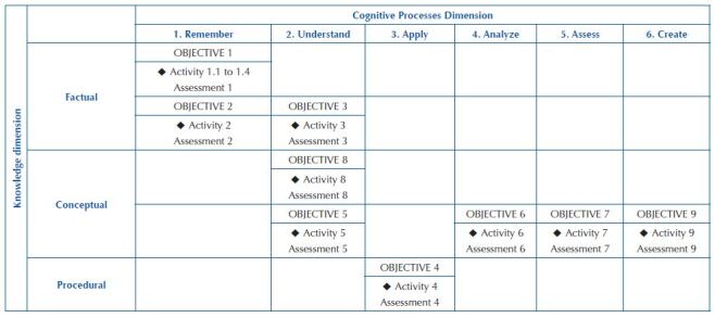 Chart 2.
