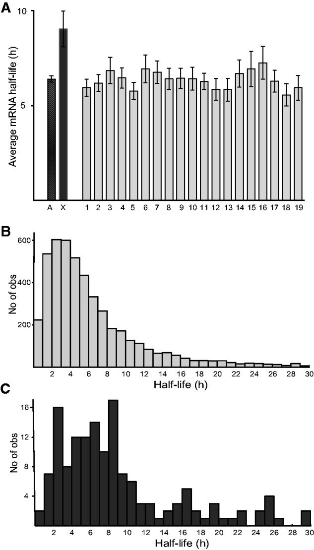 Fig. 4.—