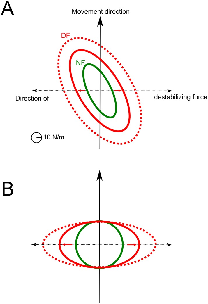 Fig 5