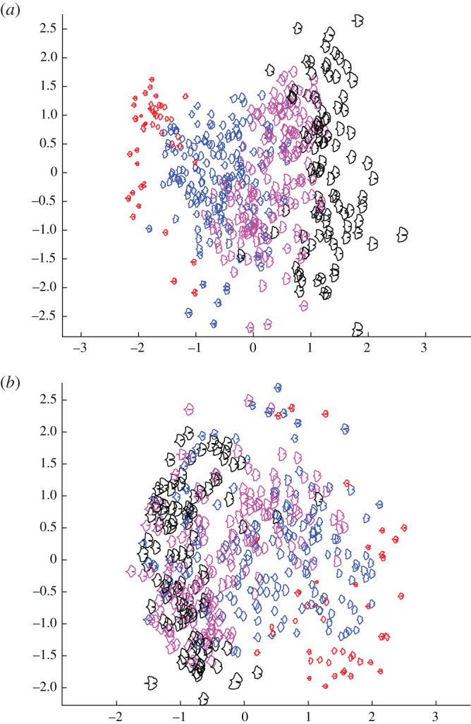 Figure 3. 