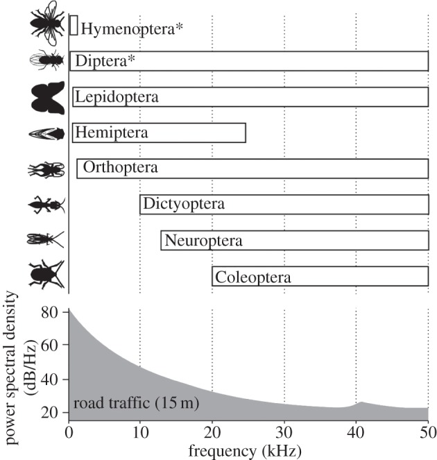 Figure 1.