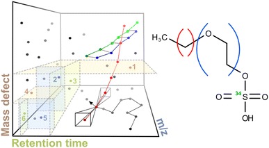 Graphical Abstract