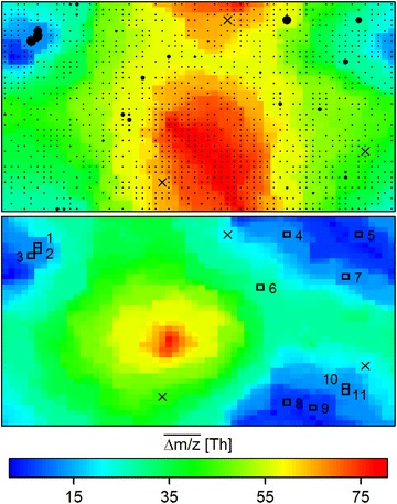 Fig. 2