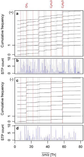 Fig. 4