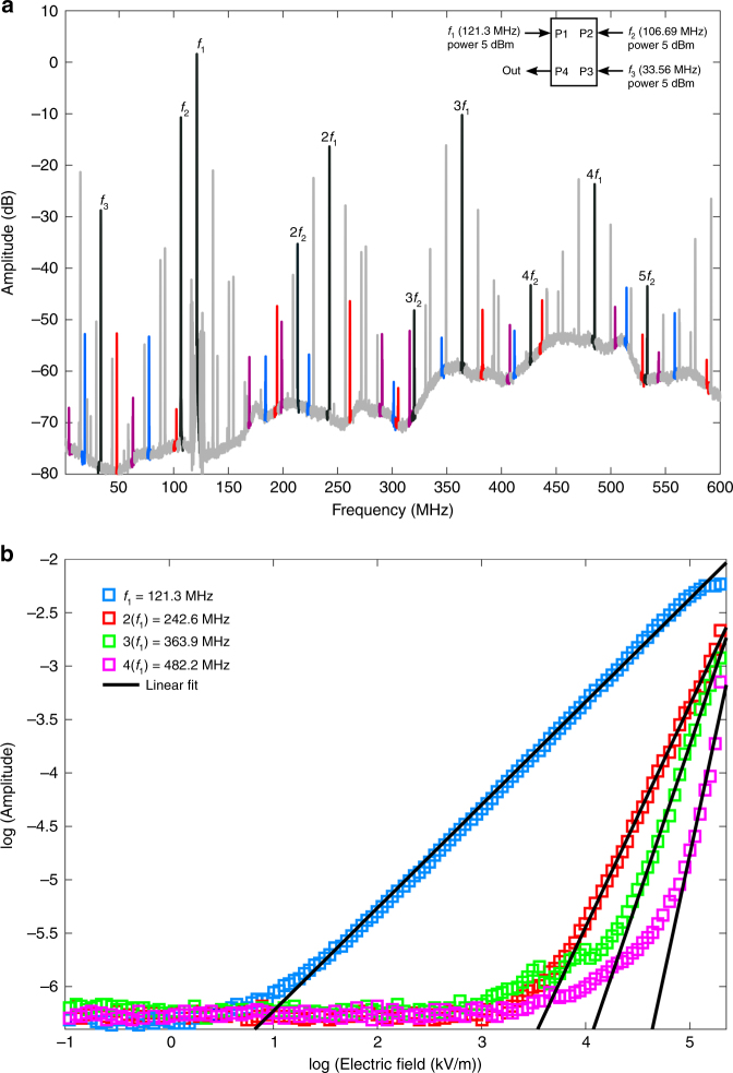 Fig. 4