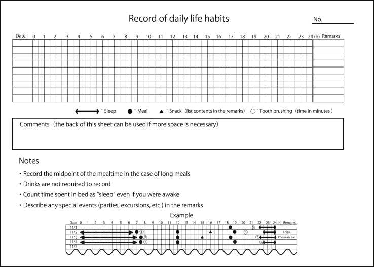 Figure 1