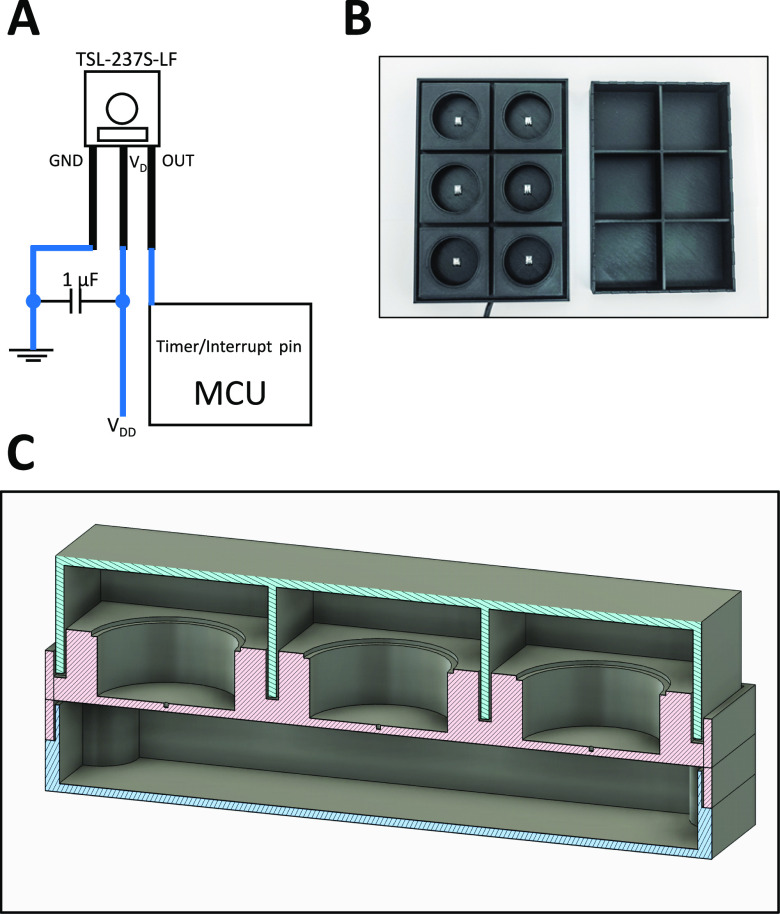 Figure 1.