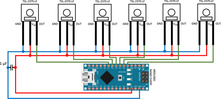 Figure S1.