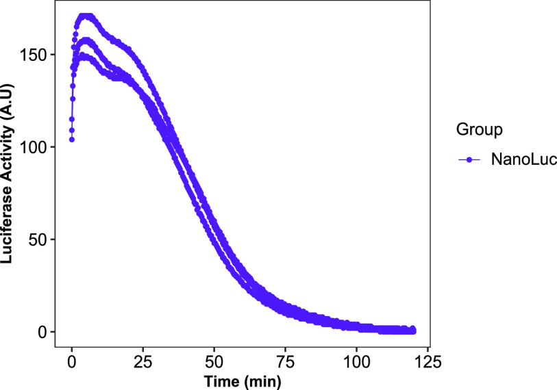 Figure 5.