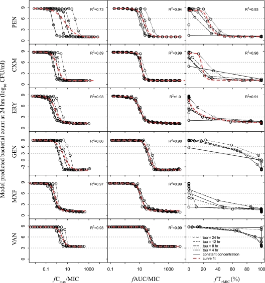 Fig. 3.