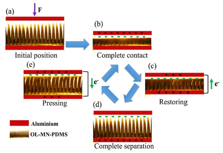 Figure 28