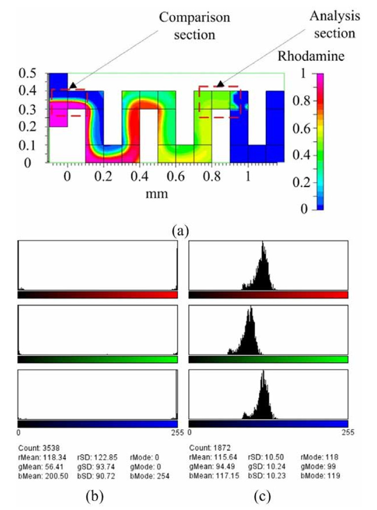 Figure 15