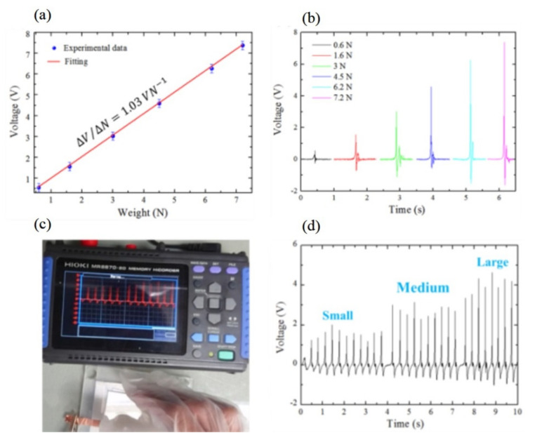 Figure 32