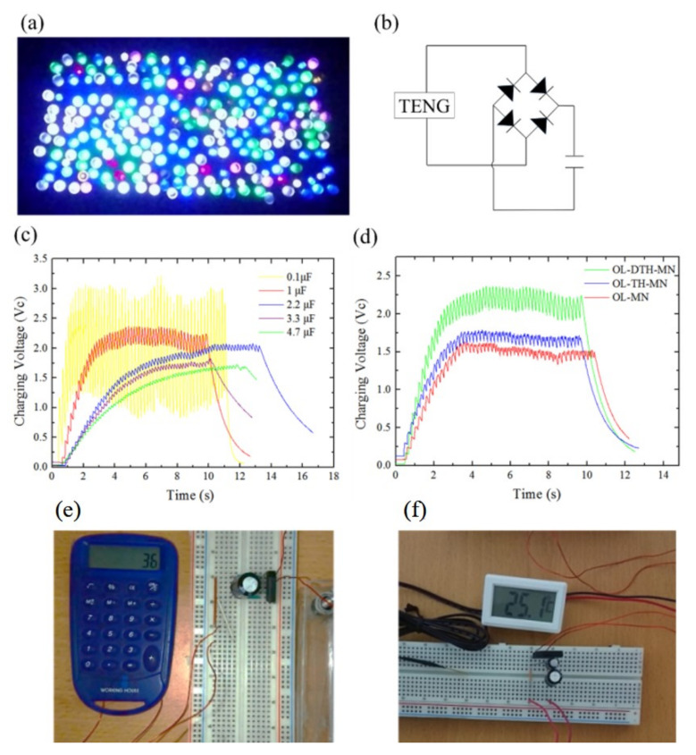 Figure 33