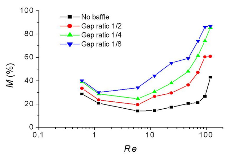 Figure 19