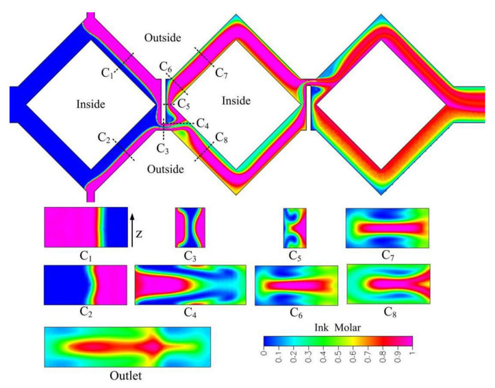 Figure 20