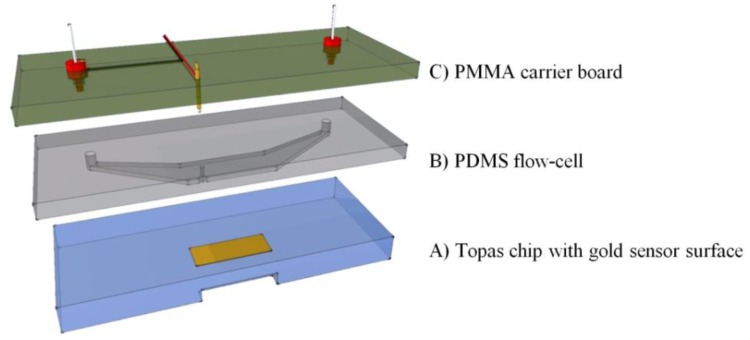 Figure 2.