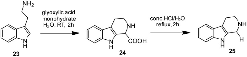 Scheme 2