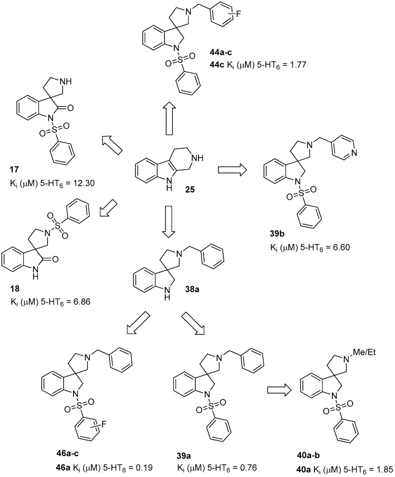 Scheme 8