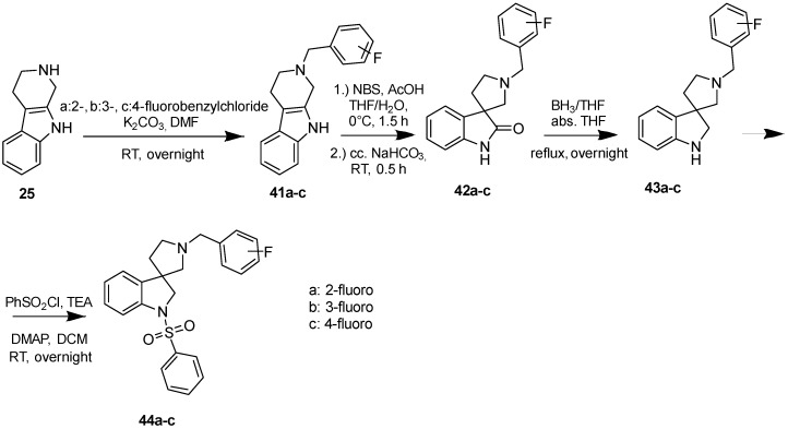 Scheme 6