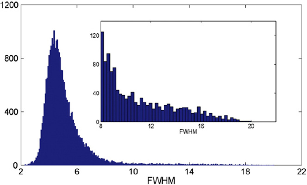 Fig. 8