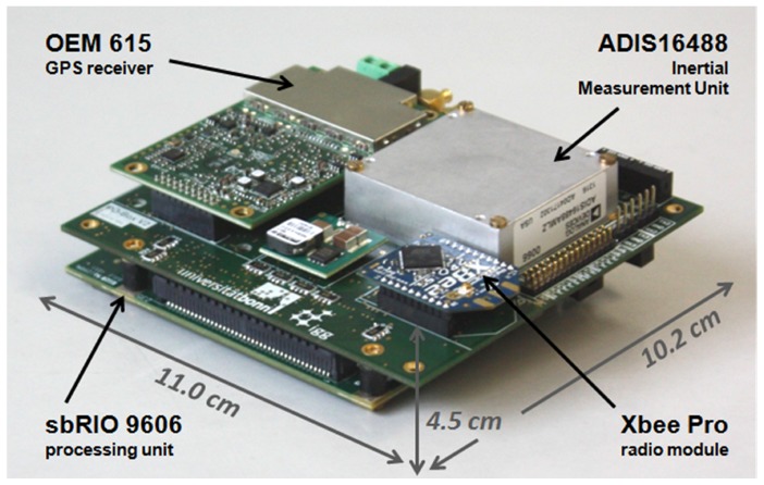 Figure 2