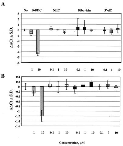 FIG. 8.