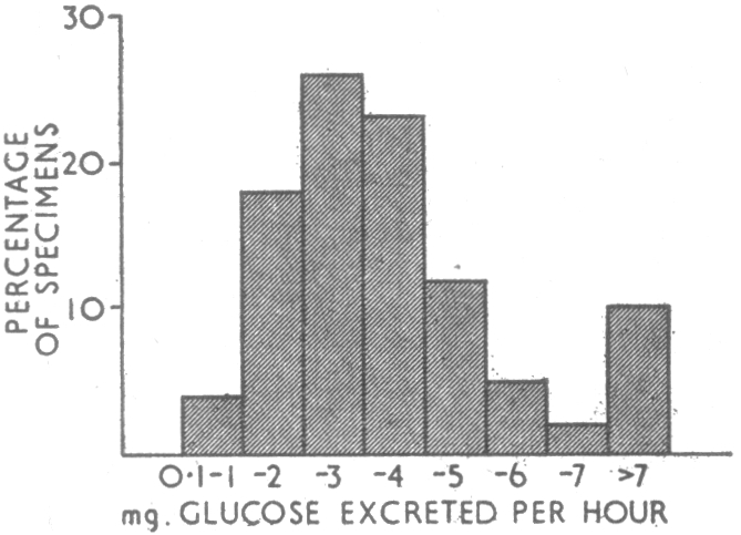 Fig. 11