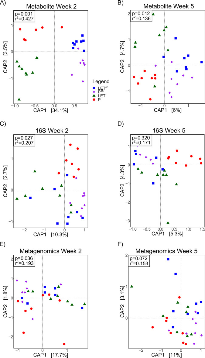 FIG 3